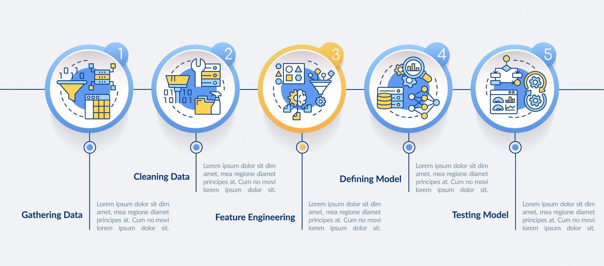 A Step-by-Step Guide to Building a Machine Learning Prediction Model