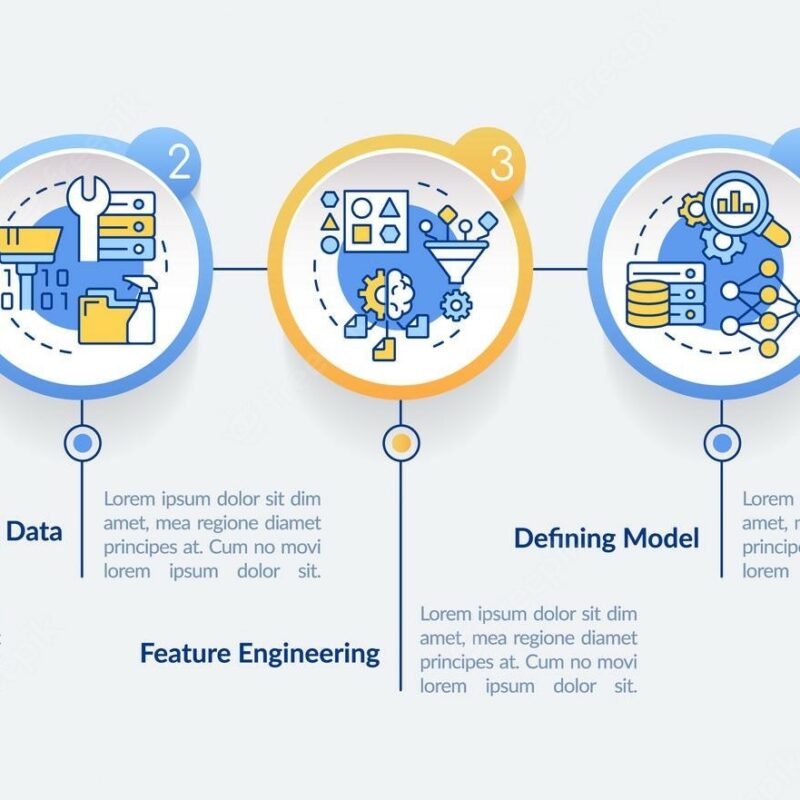 A Step-by-Step Guide to Building a Machine Learning Prediction Model ...